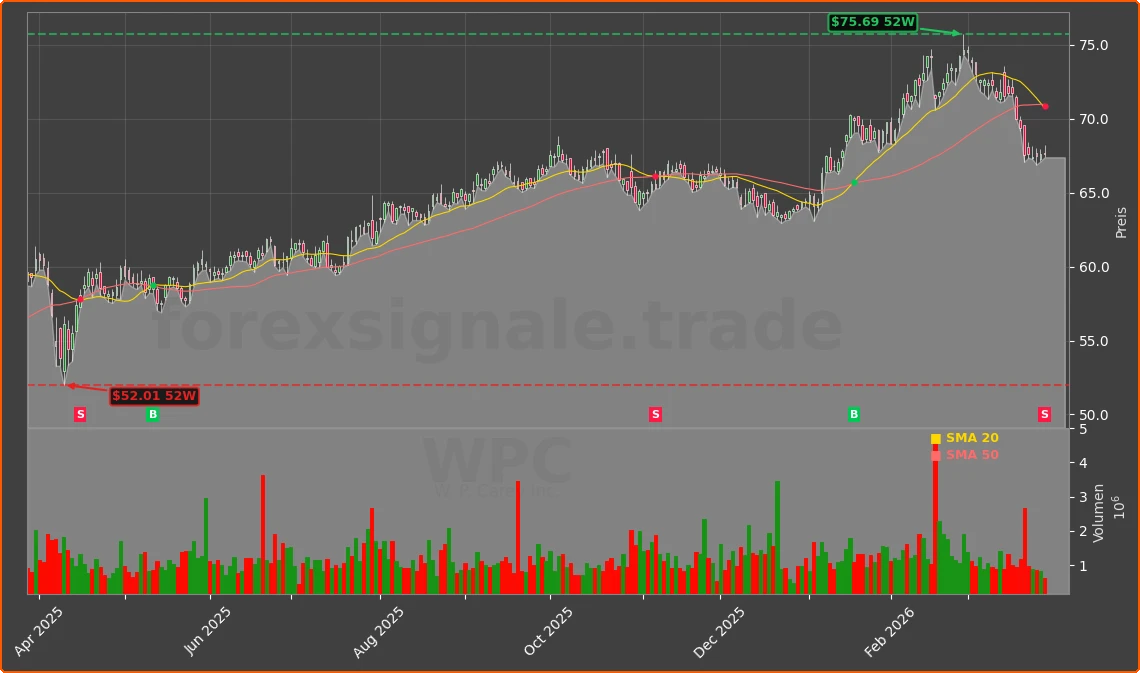 WPC Chart