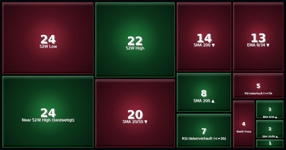 Strategy Heatmap 31.03.26