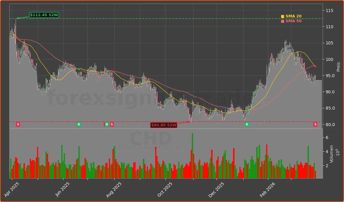 CHD Chart