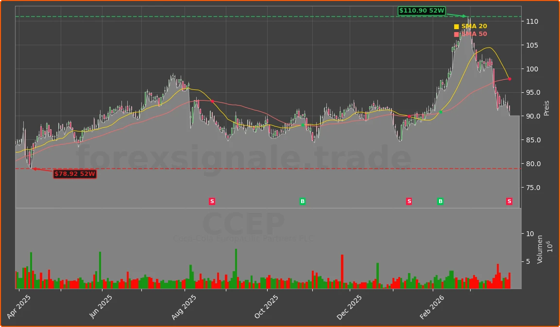 CCEP Chart