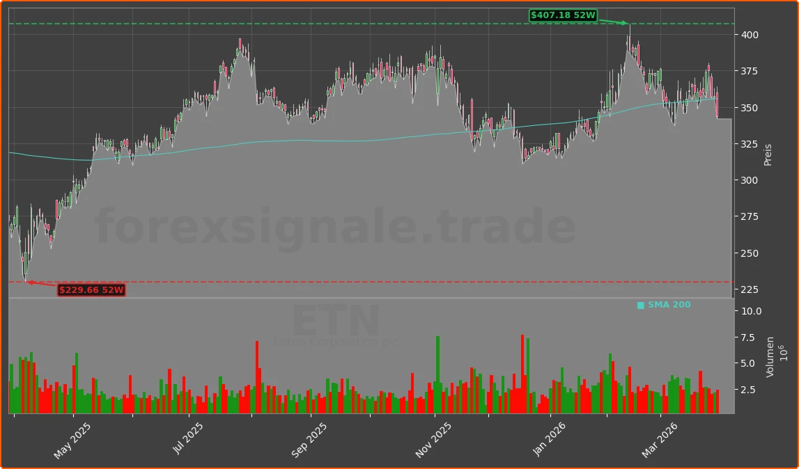 ETN Chart