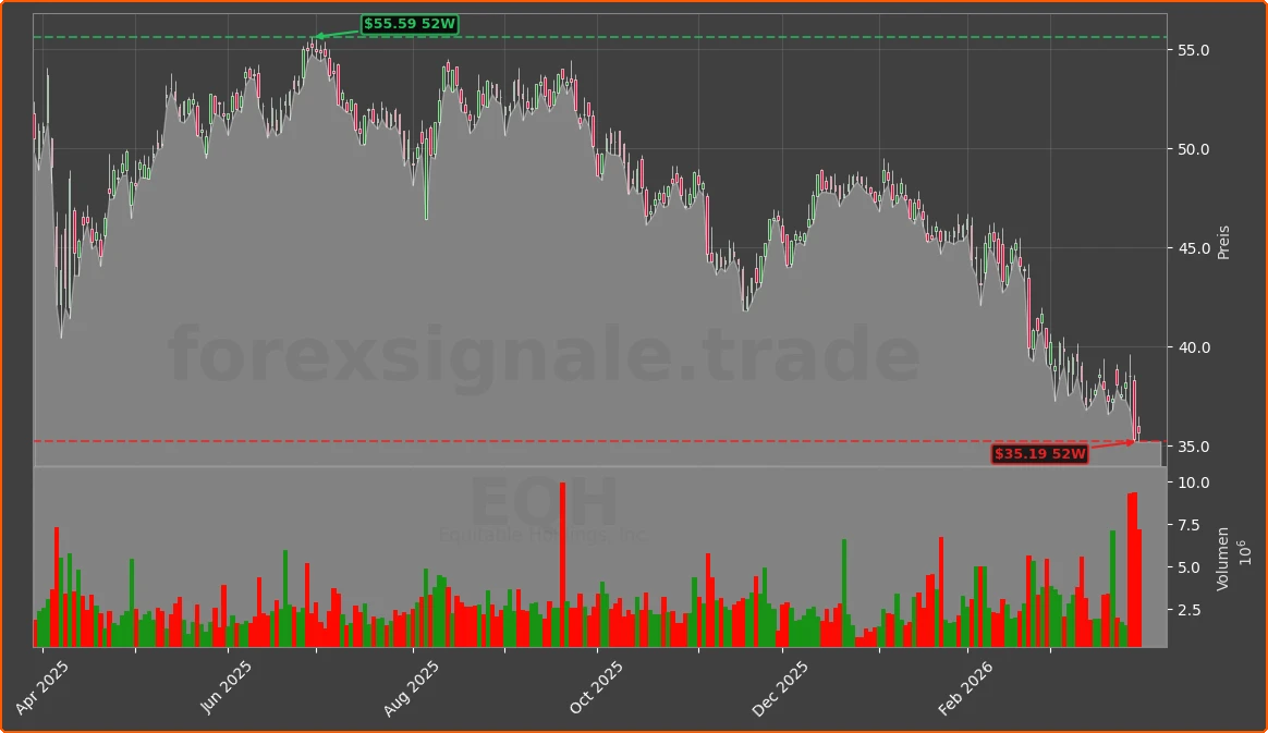 EQH Chart