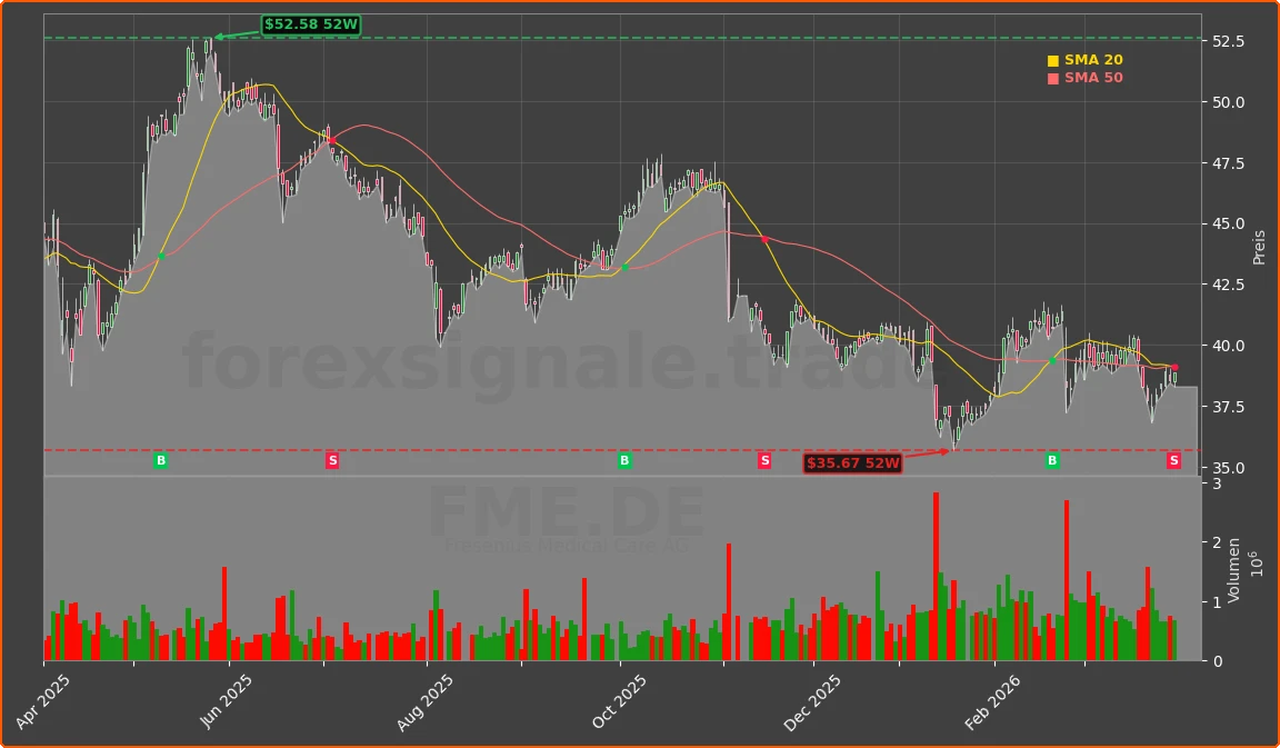 FME.DE Chart