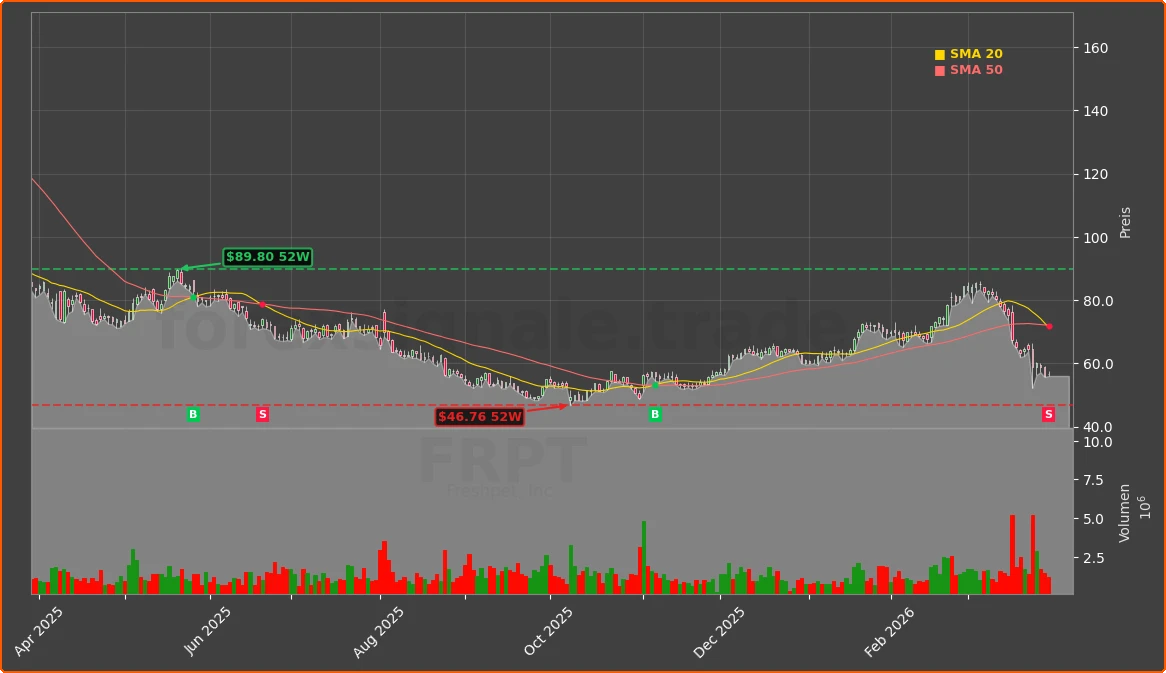 FRPT Chart