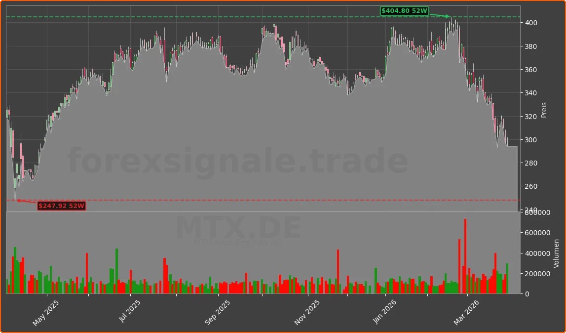 MTX.DE Chart