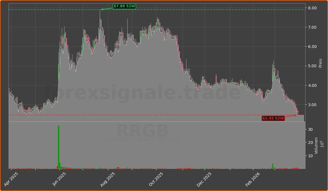 RRGB Chart