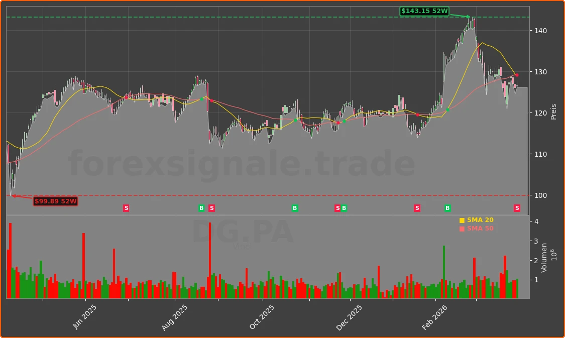 DG.PA Chart