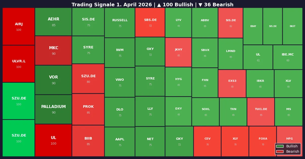 Symbol Heatmap 01.04.26