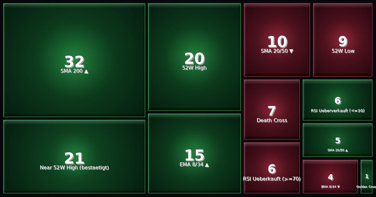 Strategy Heatmap 01.04.26