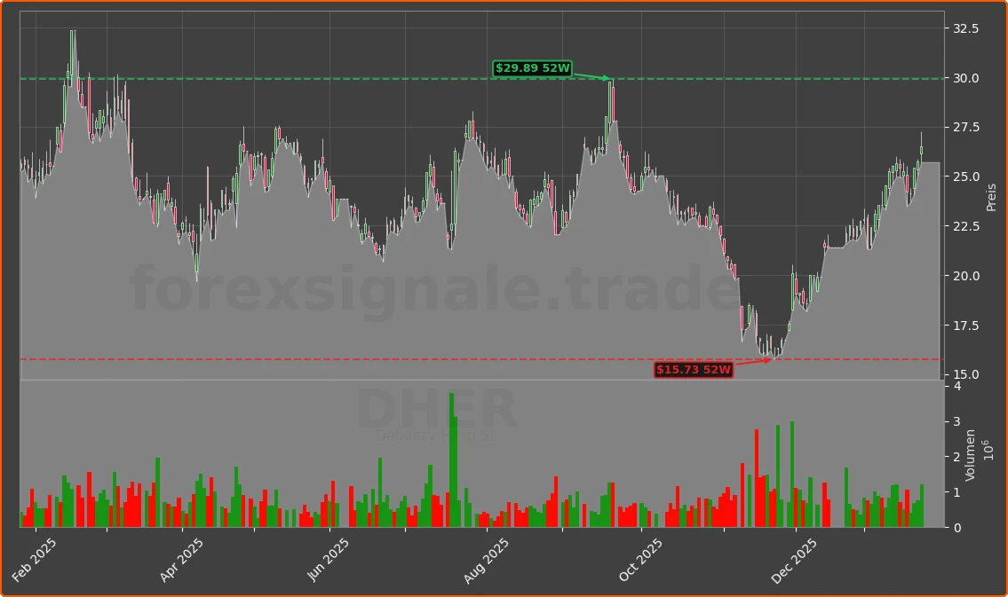 DHER Chart