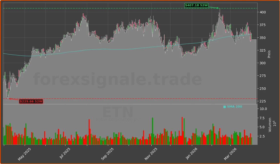 ETN Chart