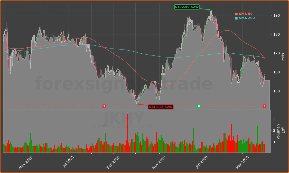 JKHY Chart