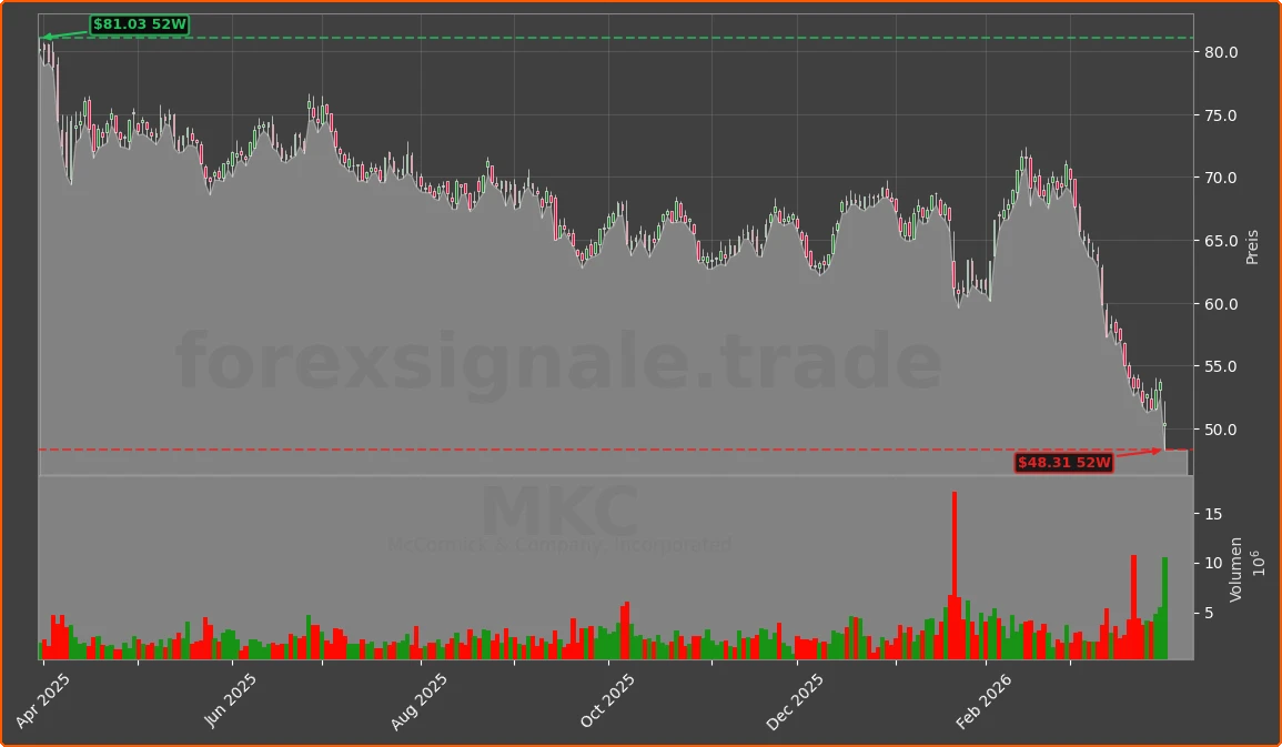 MKC Chart