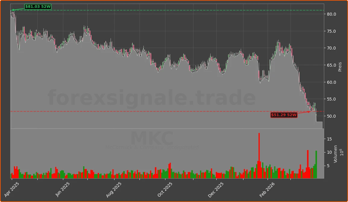 MKC Chart