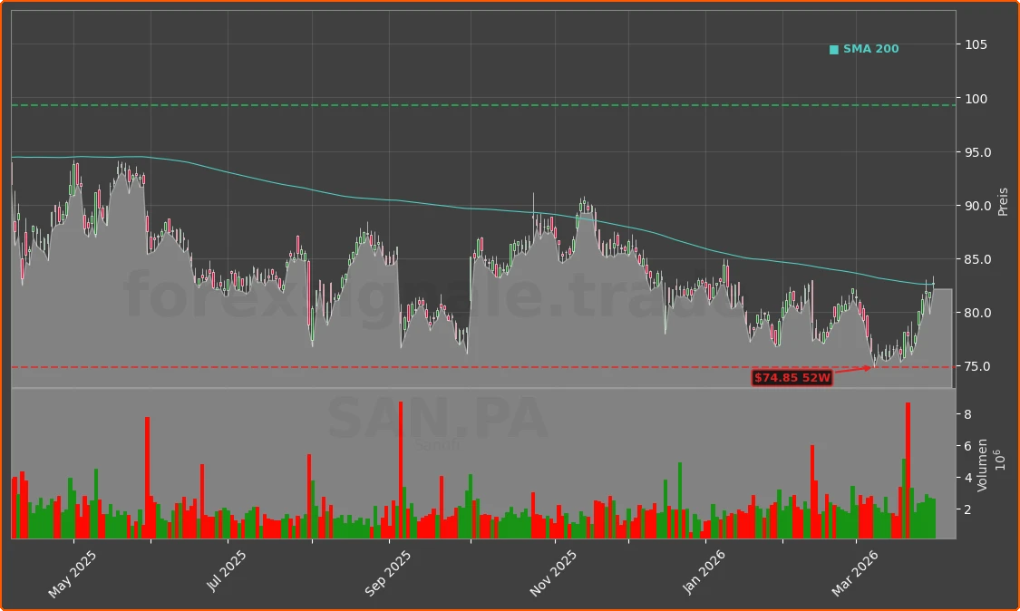 SAN.PA Chart