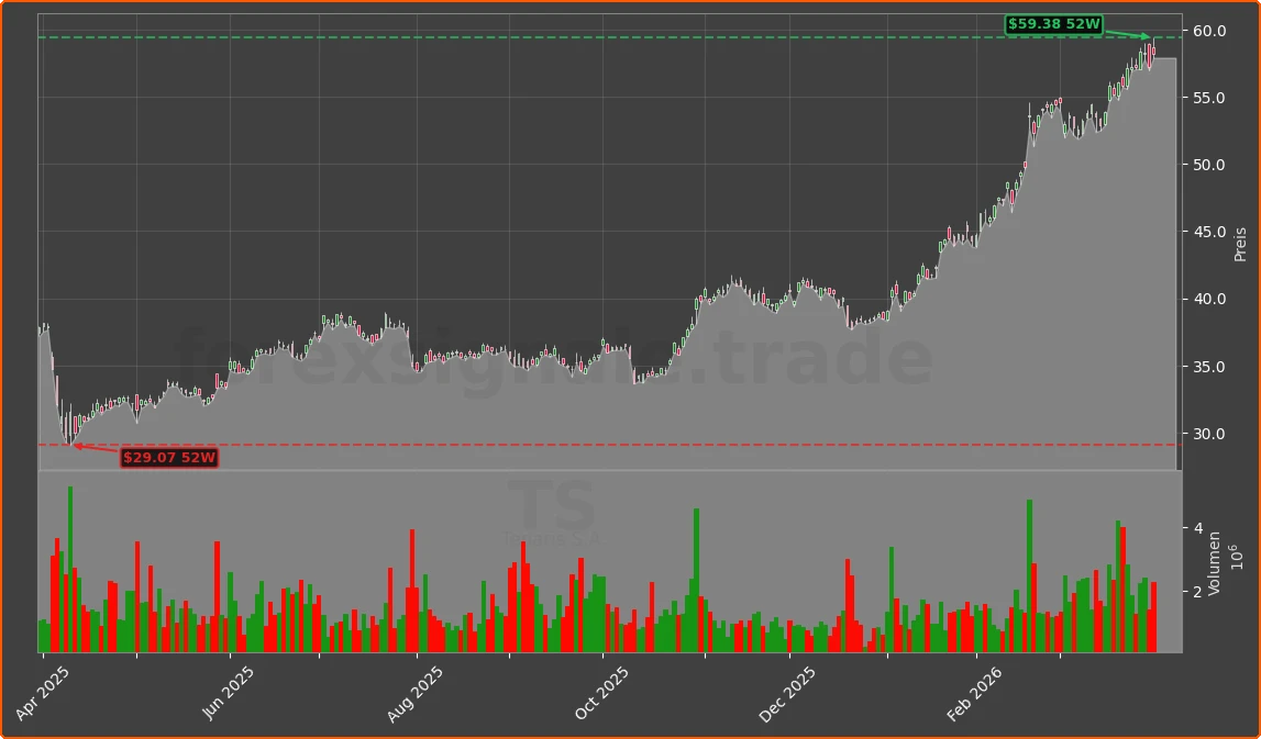 TS Chart
