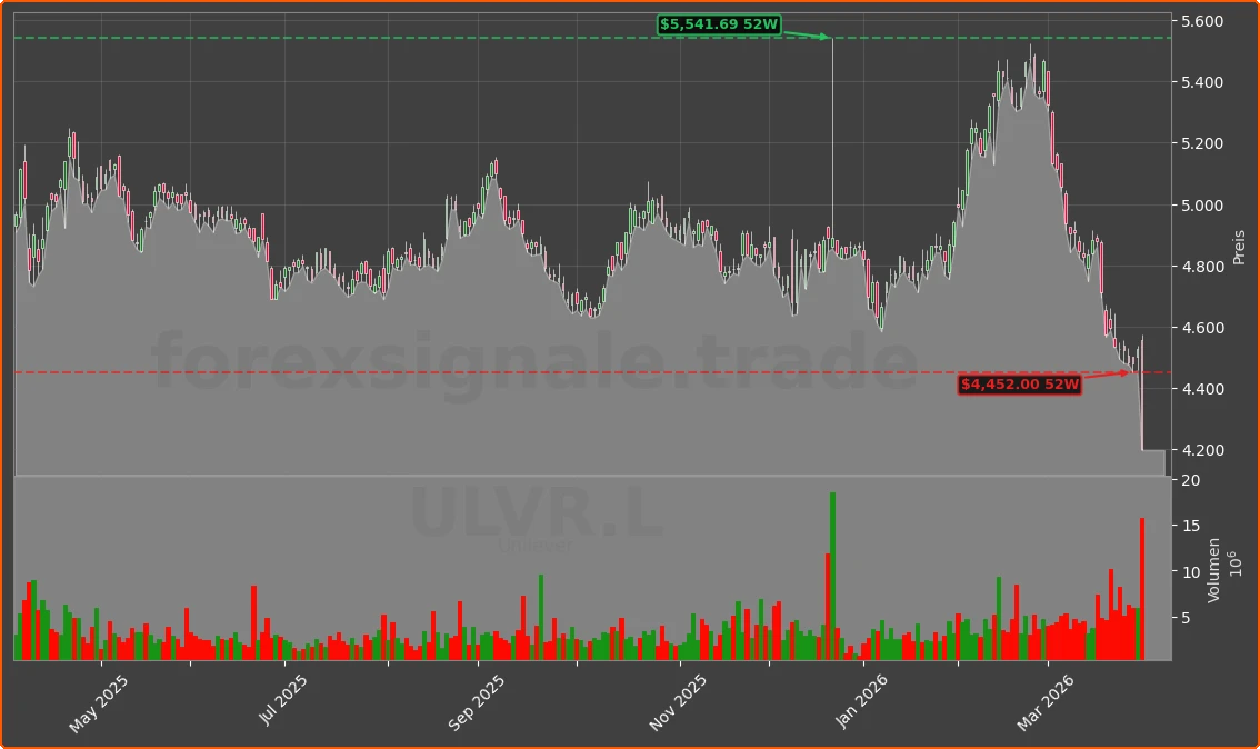 UL Chart