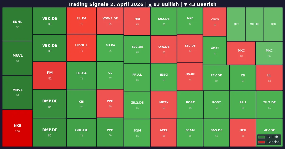 Symbol Heatmap 02.04.26