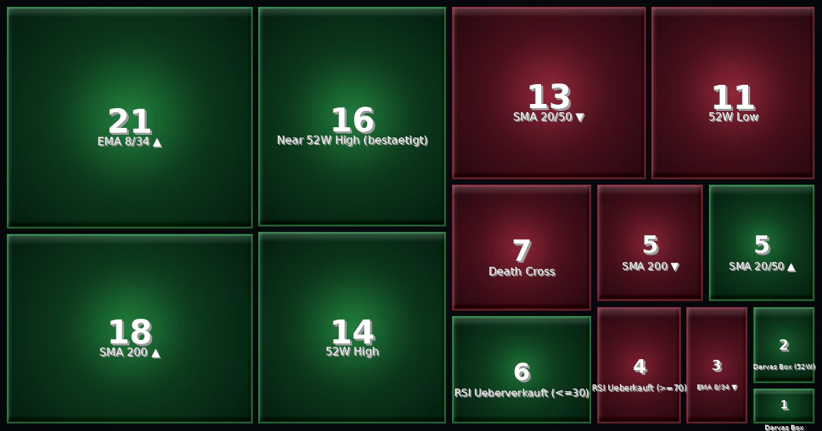 Strategy Heatmap 02.04.26
