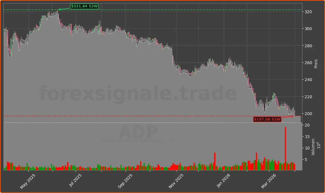 ADP Chart