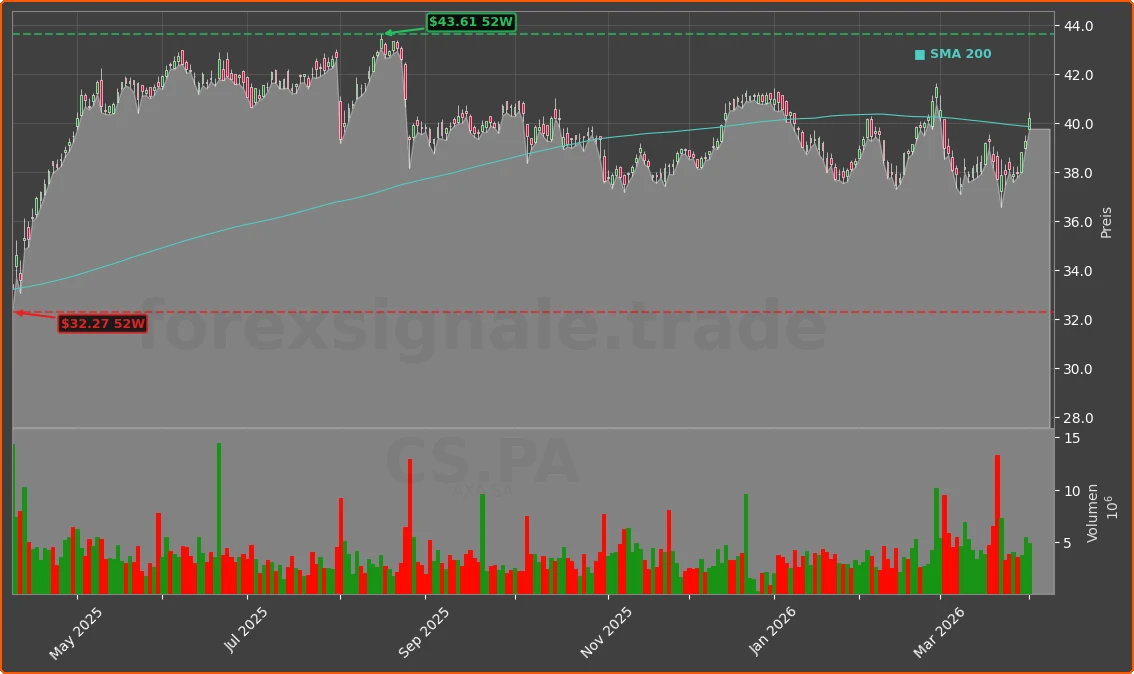CS.PA Chart