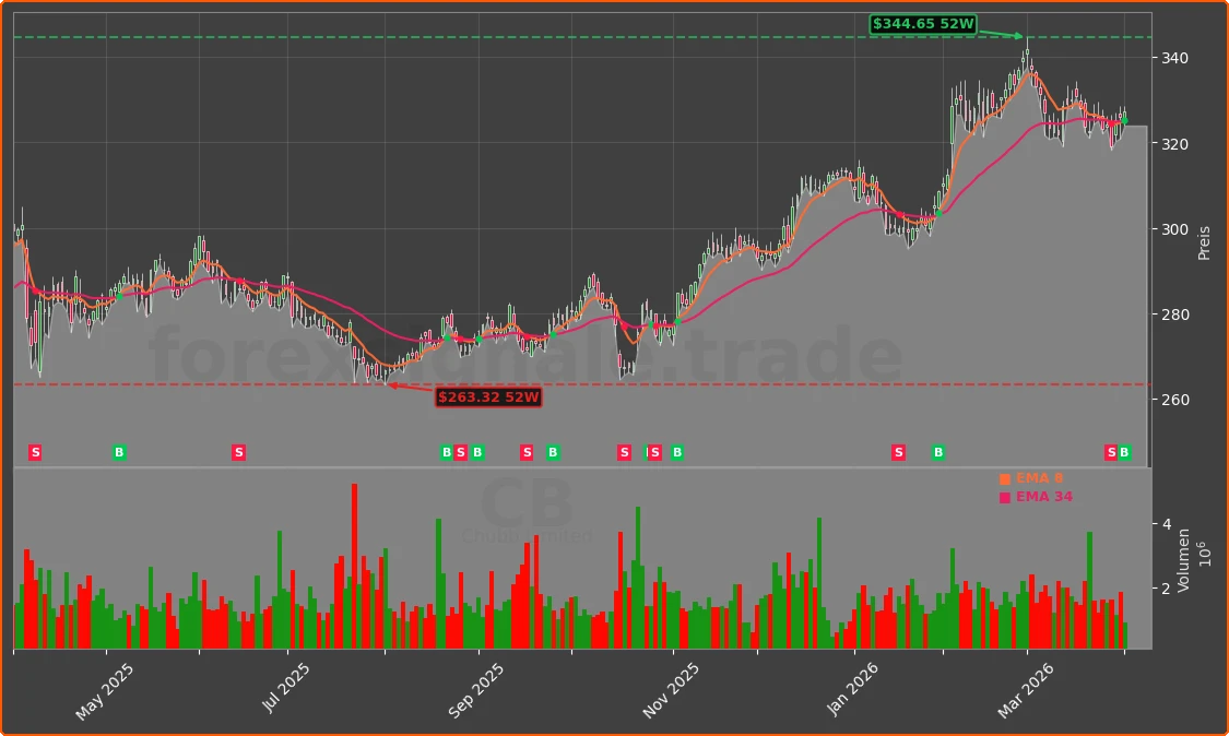 CB Chart