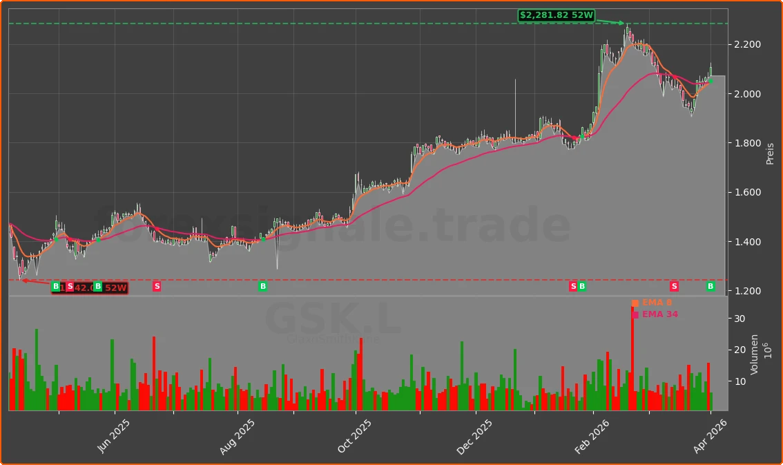 GSK.L Chart