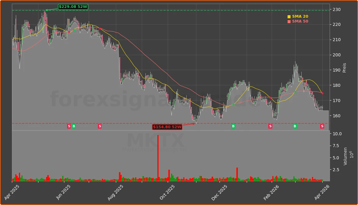 MKTX Chart