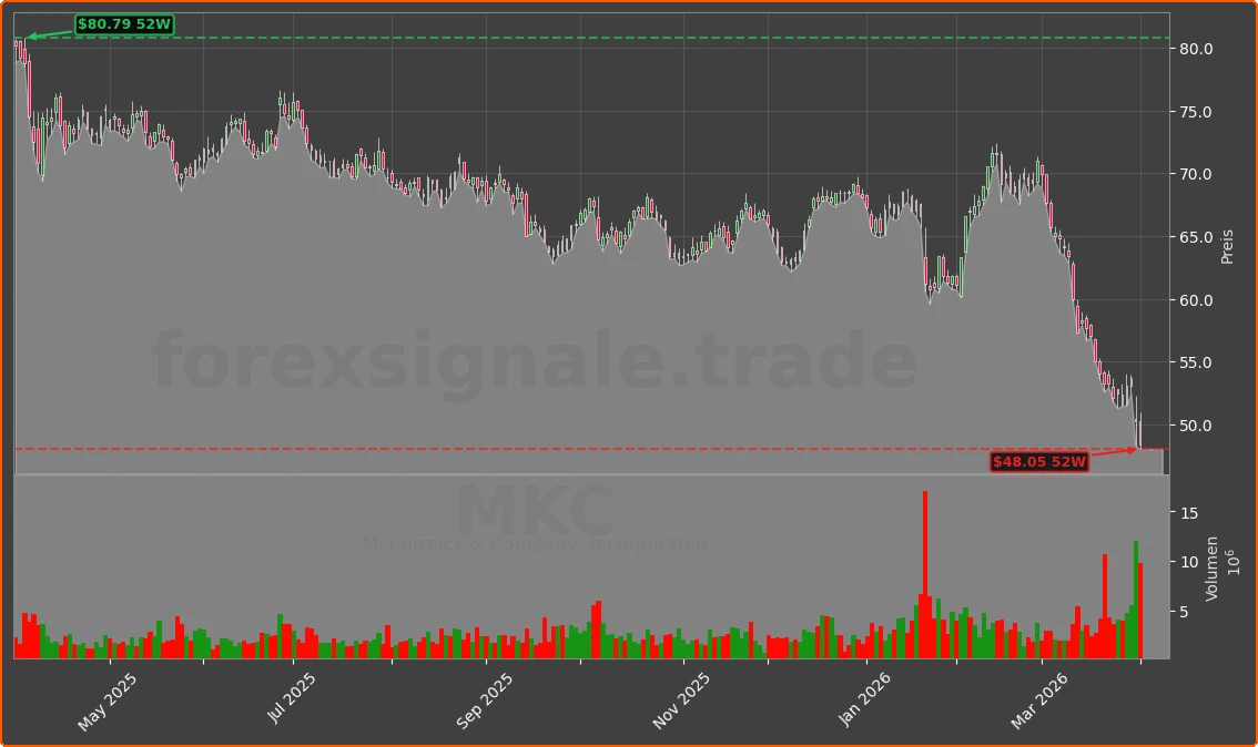 MKC Chart
