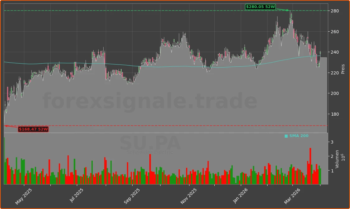 SU.PA Chart