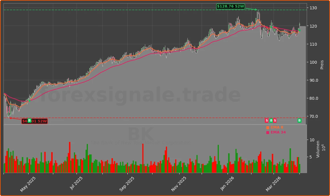 BK Chart