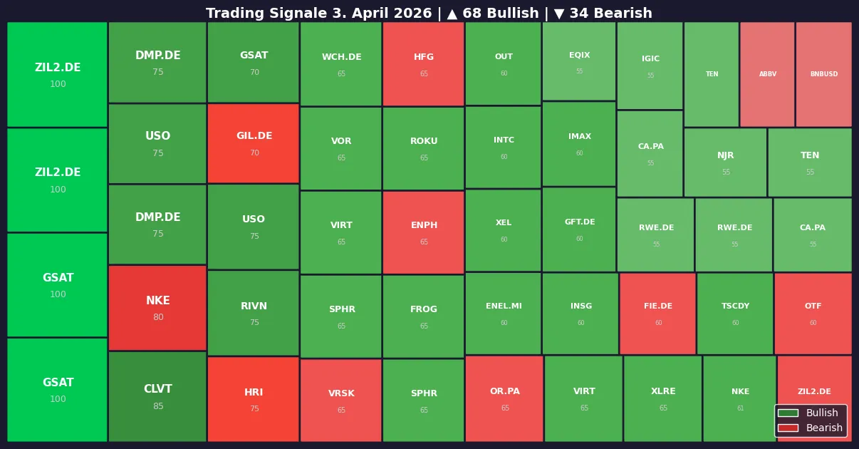 Symbol Heatmap 03.04.26