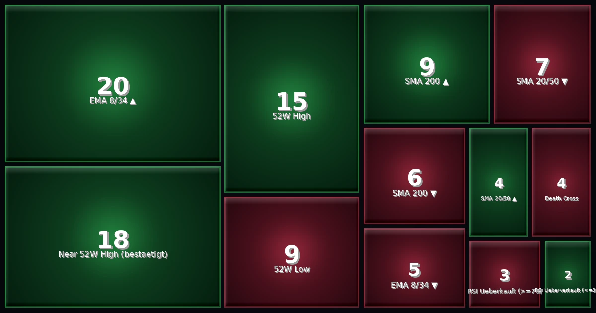 Strategy Heatmap 03.04.26