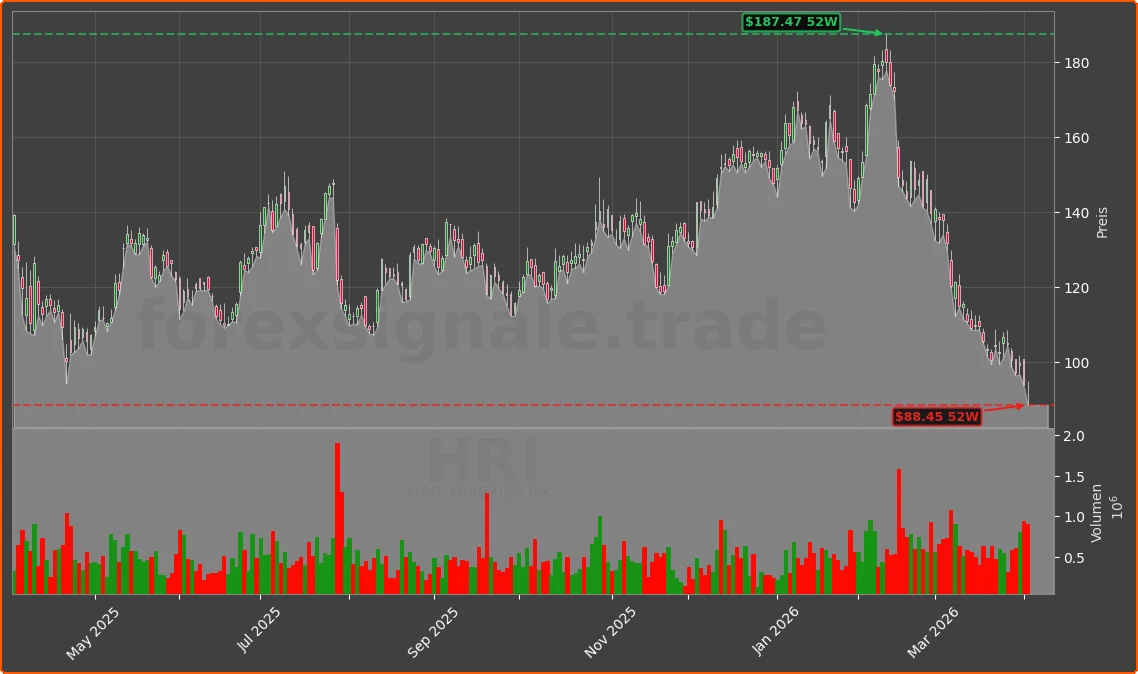 HRI Chart