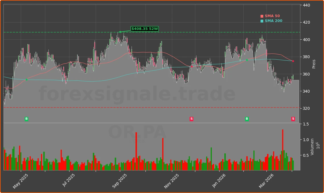 OR.PA Chart