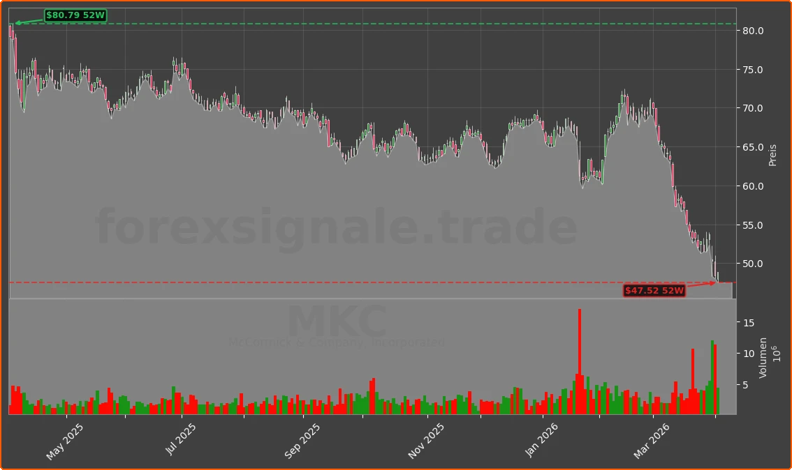 MKC Chart