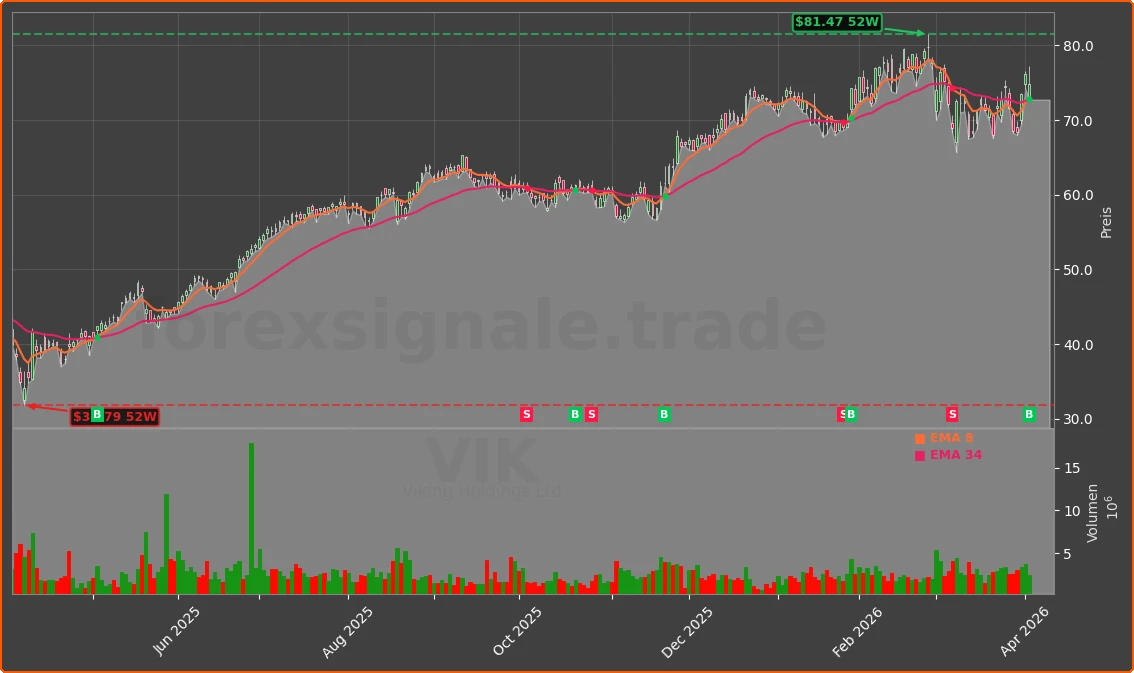 VIK Chart