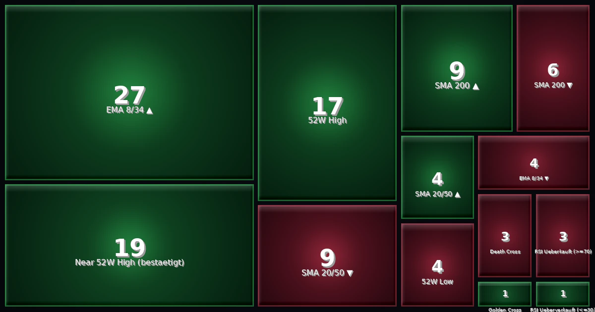 Strategy Heatmap 07.04.26
