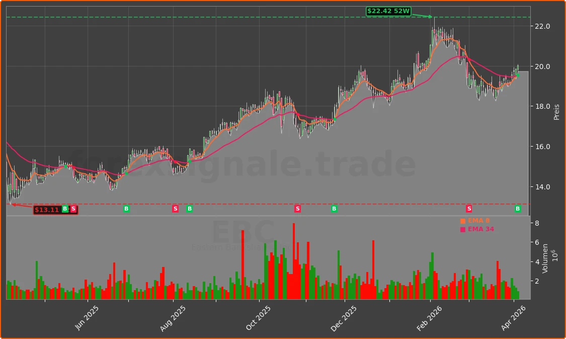 EBC Chart