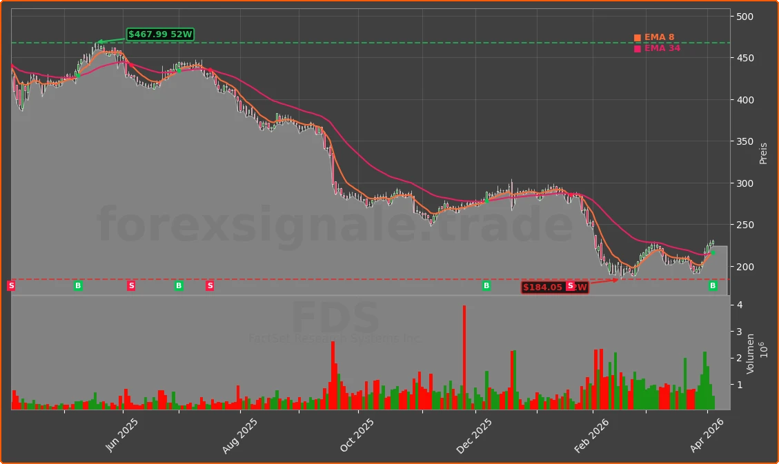 FDS Chart