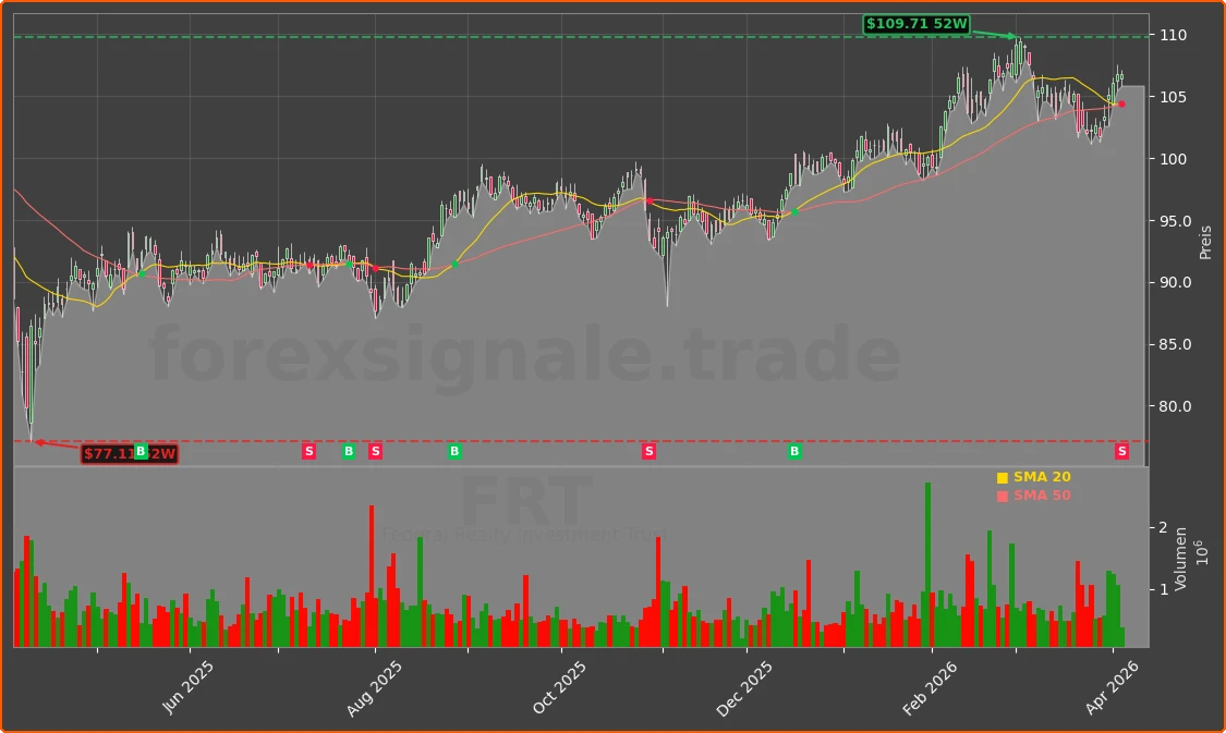 FRT Chart