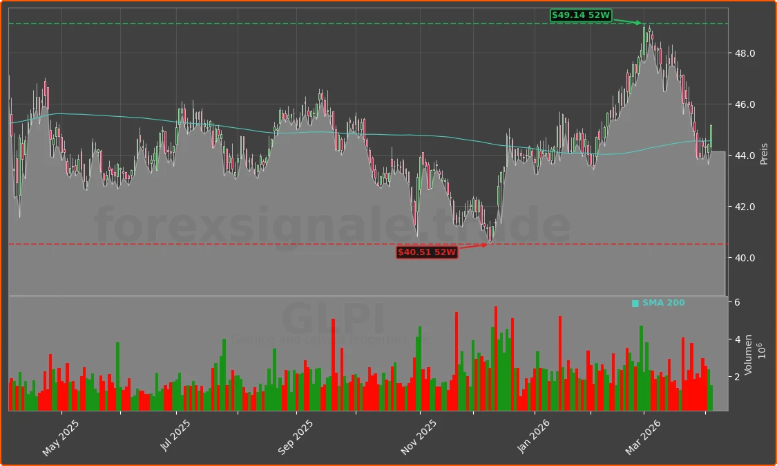 GLPI Chart