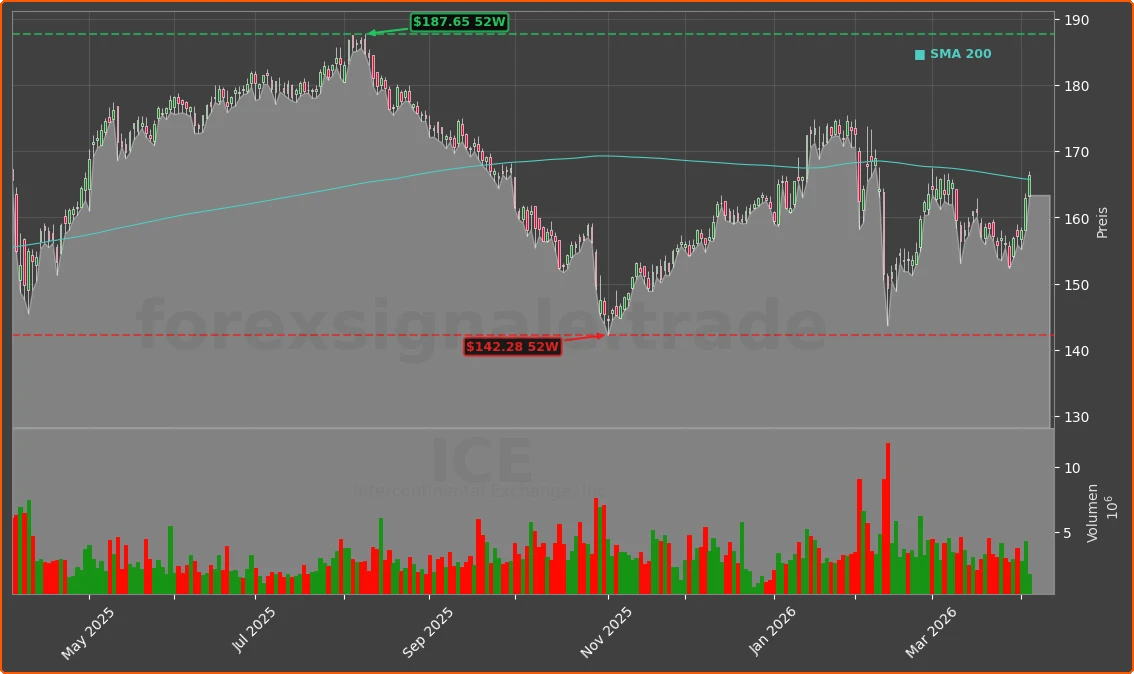 ICE Chart