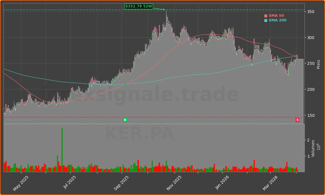KER.PA Chart