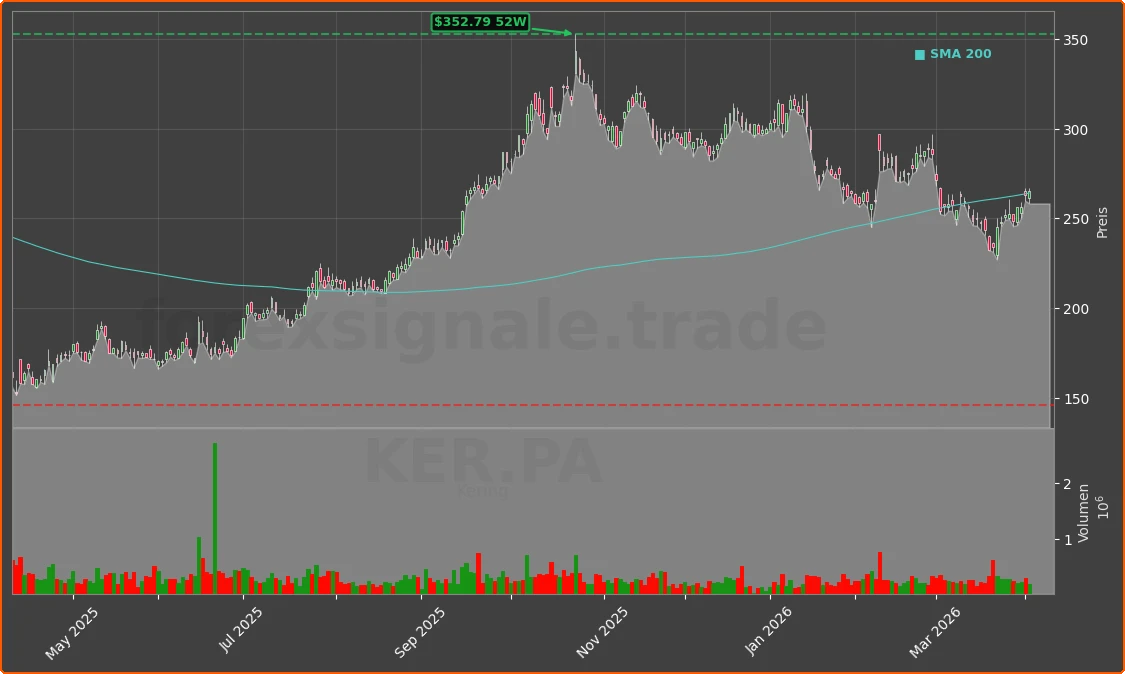 KER.PA Chart