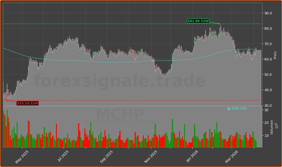 MCHP Chart