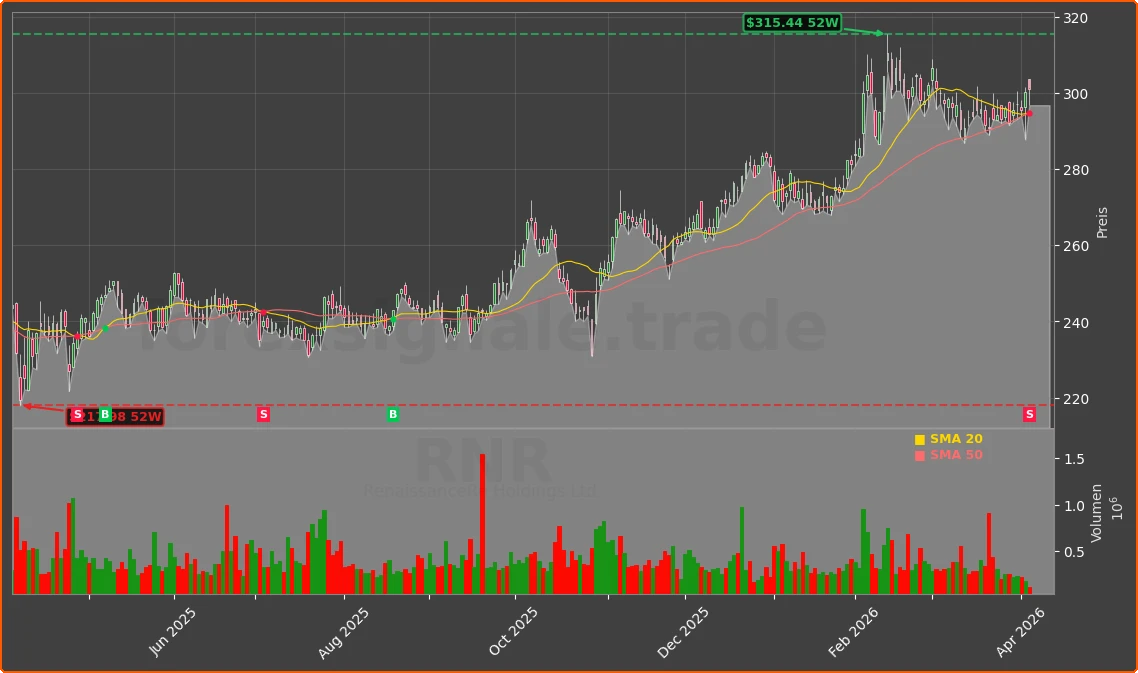 RNR Chart
