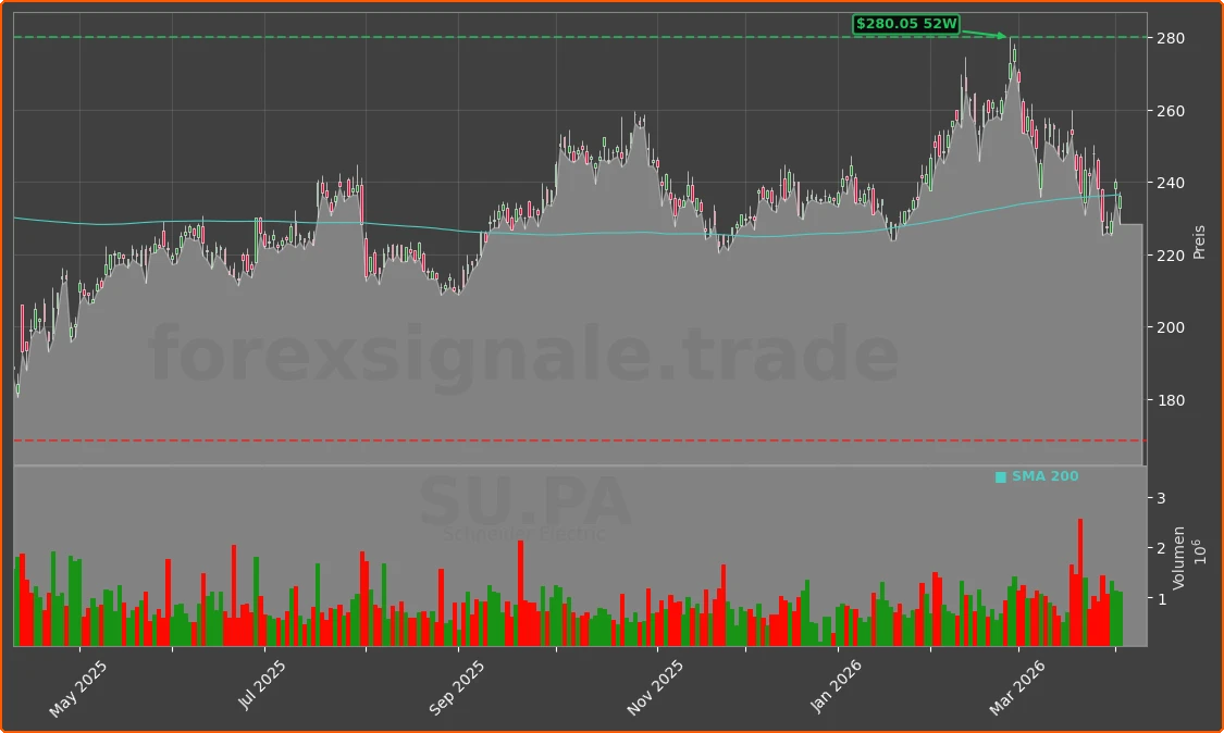 SU.PA Chart