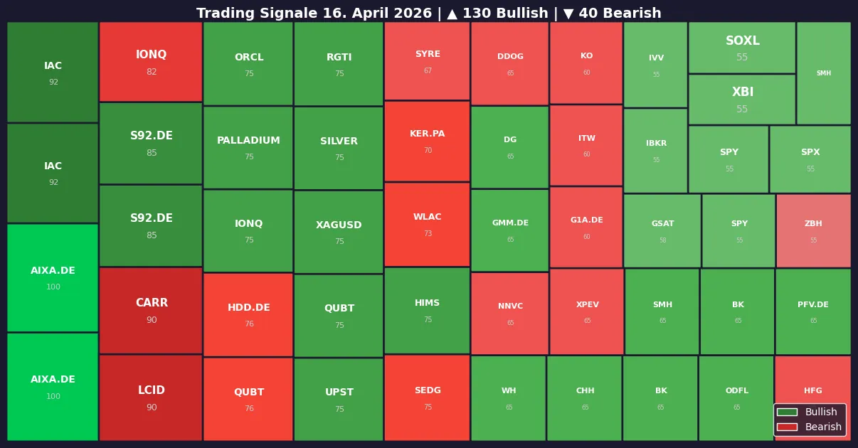 Symbol Heatmap 16.04.26