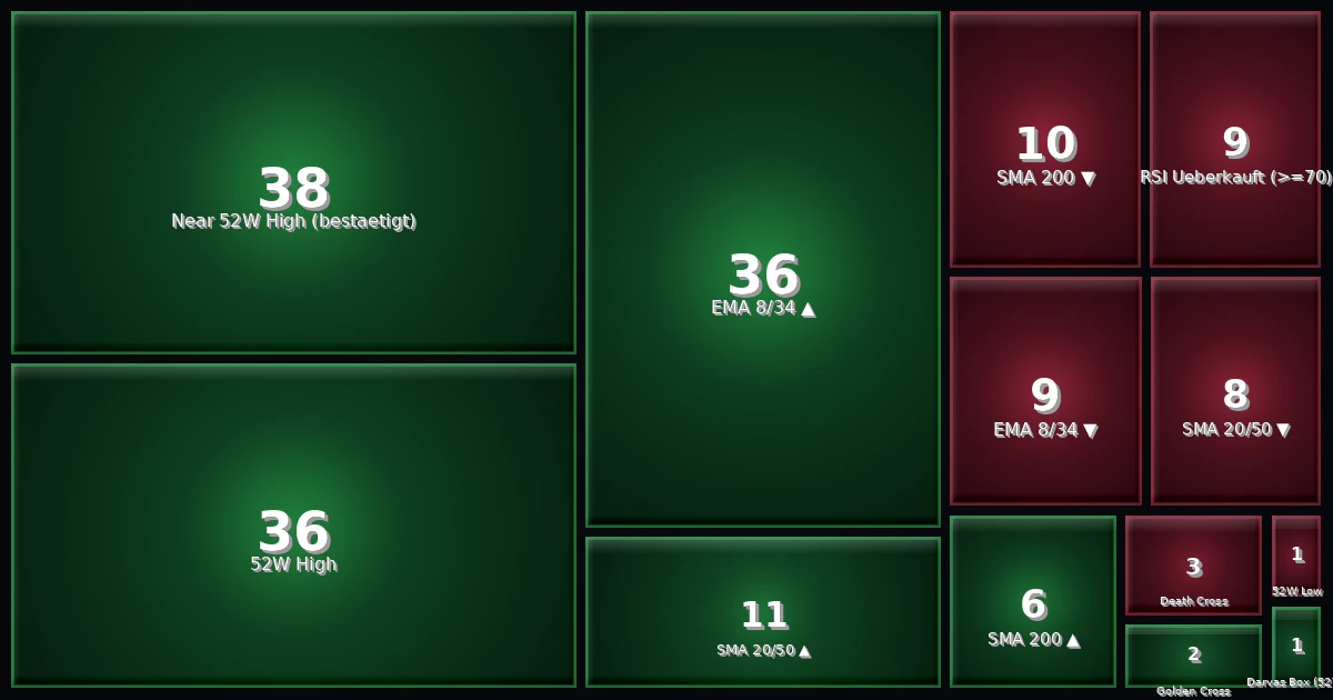 Strategy Heatmap 16.04.26